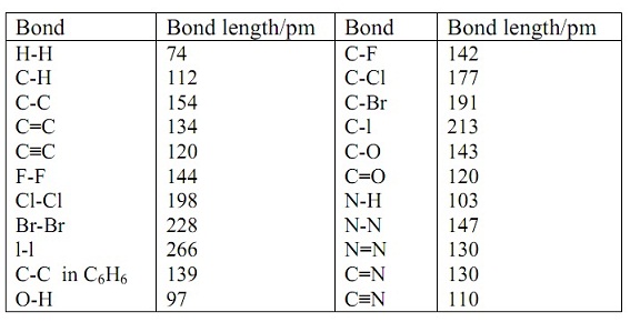 Nomenclature Of Organic Compounds Chemistry Tutorial